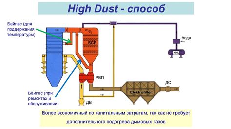 Каталитическое восстановление