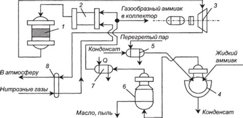 Каталитическое восстановление оксидов металлов