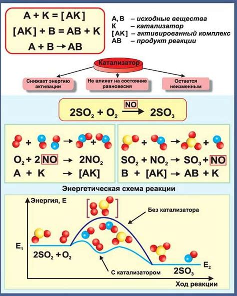 Каталитическое действие металлов в химических реакциях