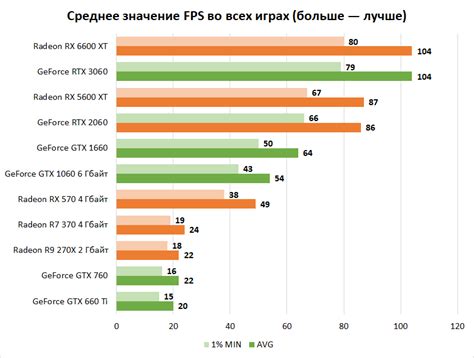 Категории карт для разных игровых режимов