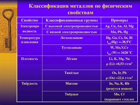 Категории цветных металлов по структурным свойствам