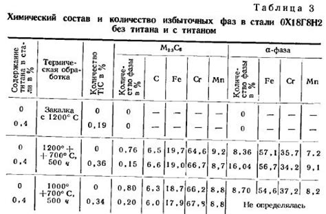 Категория двухфазных сталей