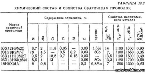 Категория мартенситных сталей