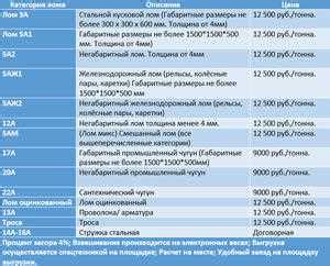 Категория металла 3а размеры: