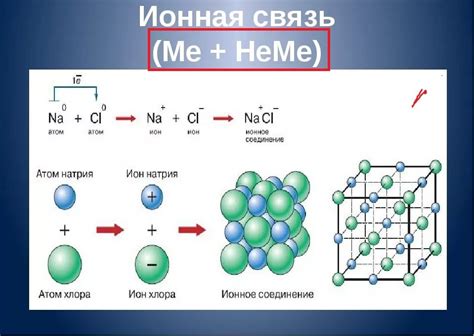 Катионы металла: что это такое?