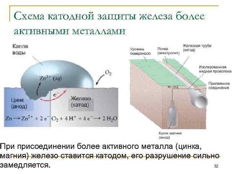 Катодная защита металла