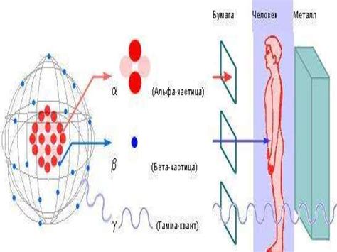 Катодное ионизирующее излучение