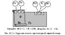 Катодный и анодный процессы в коррозии