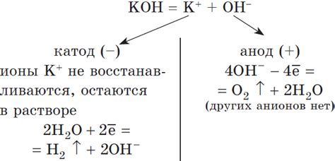 Катодный процесс