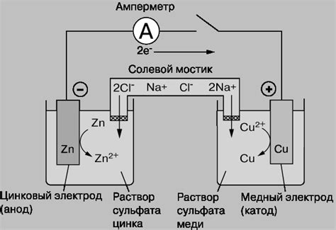 Катоды: ключевые элементы электролиза и гальванических ячеек