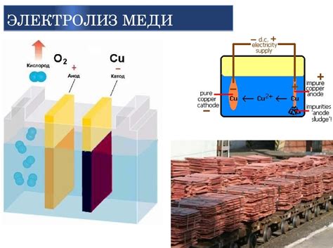 Катоды и аноды: влияние металлов на процессы электролиза