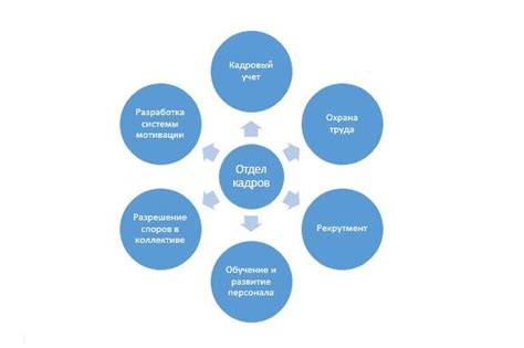 Качества, необходимые для работы в отделе кадров