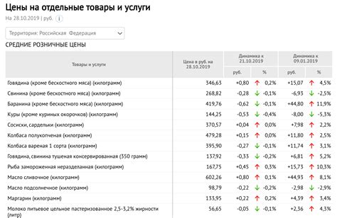 Качественная информация: архив котировок металла Сбербанка предоставляет надежные и проверенные данные о ценах на металлы