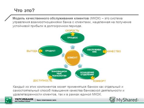 Качественное обслуживание и поддержка клиентов