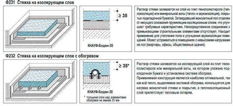 Качественное покрытие поверхности