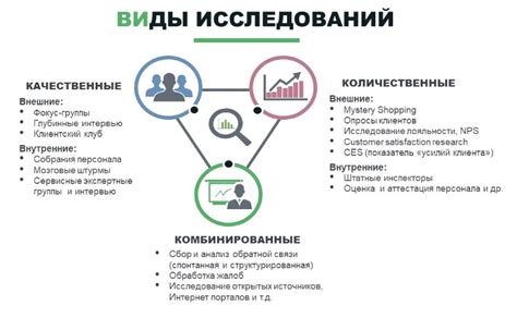 Качественные исследования