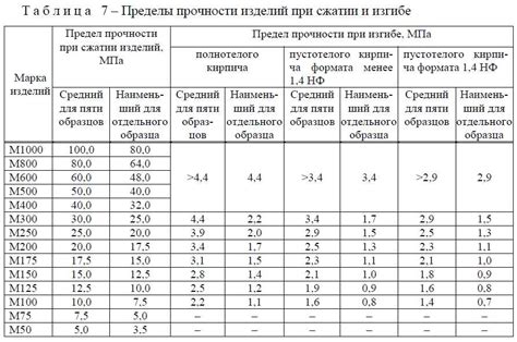 Качественные параметры и прочность металлического изделия