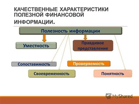 Качественные характеристики: