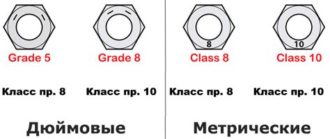 Качественные характеристики оцинкованной стали для болтов