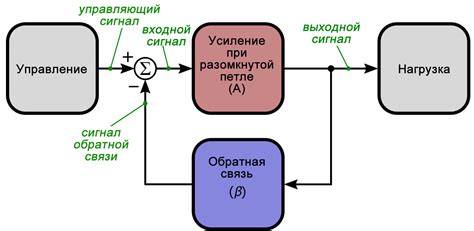 Качественный сигнал и связь