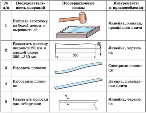 Качество гнутья металла