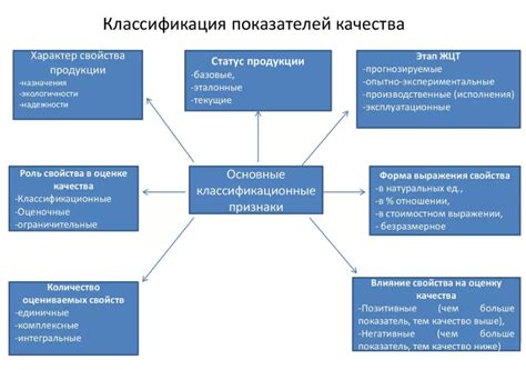 Качество изображений и разнообразие вариантов