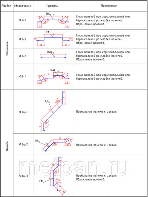 Качество и надежность фасонных элементов