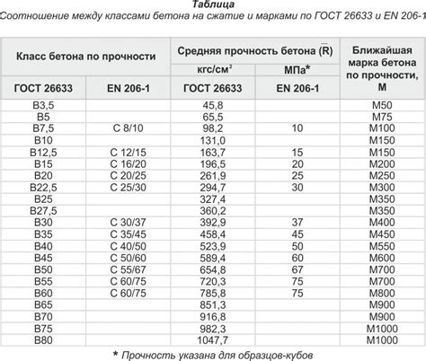 Качество и прочность материала