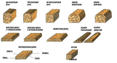 Качество и размеры