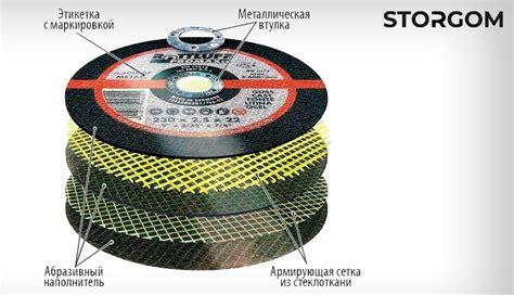 Качество и стойкость кругов отрезных по металлу