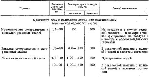 Качество китайского металла и особенности его нагрева