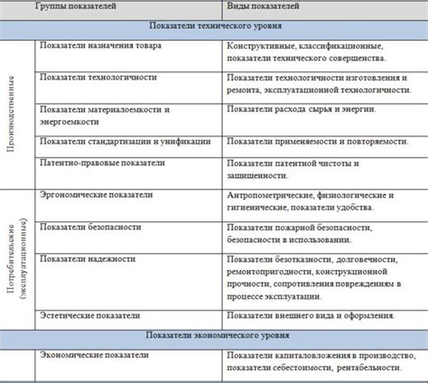 Качество конструкции и механизмов