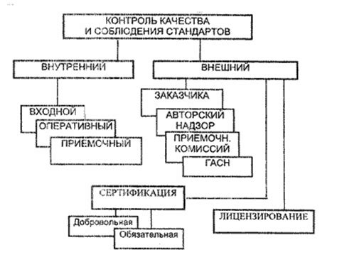 Качество монтажных работ