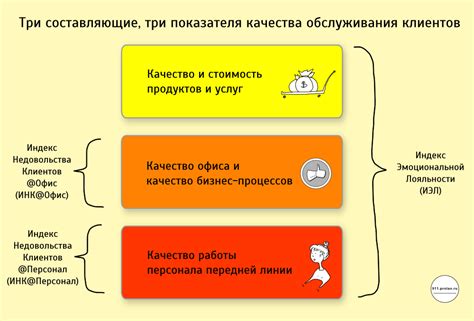 Качество обслуживания и прозрачность сделки