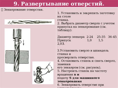 Качество отверстия при различных частотах вращения