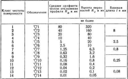 Качество покраски зависит от чистоты поверхности