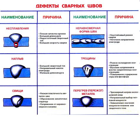 Качество сварки и его влияние на прочность