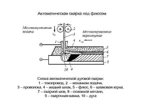 Качество сварки цветных металлов и его контроль