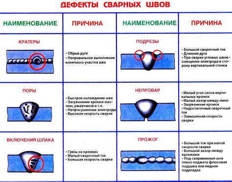 Качество сварного шва при переносе