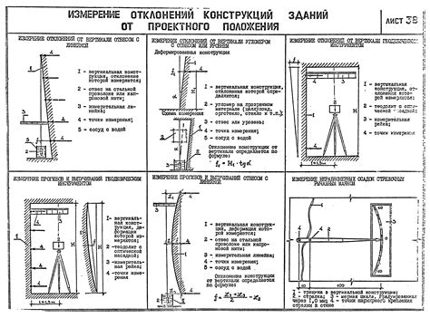 Качество строительства: допустимое отклонение арматуры от вертикали?