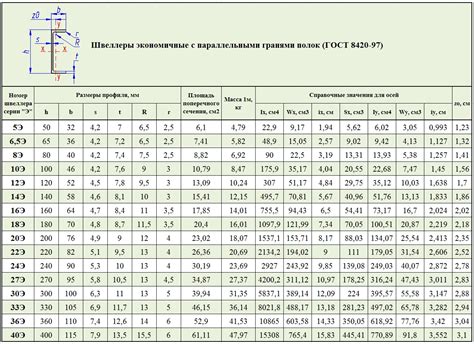 Качество швеллера в соответствии с ГОСТ 8240-97