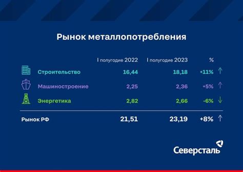 Квалификации заливщика металла в металлургической отрасли