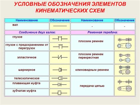 Кинематические искусства