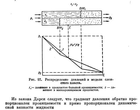 Кинетика процесса вытеснения