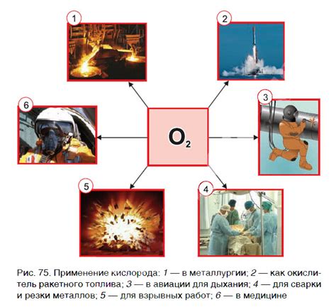 Кислород как важный фактор в железо-углеродном процессе