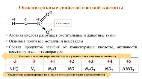 Кислота HNO3: свойства и состав