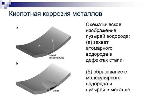 Кислотная коррозия