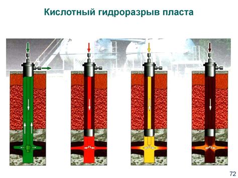 Кислотная обработка