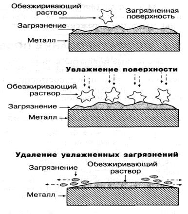 Кислотное обезжиривание: шаг к безупречной поверхности металла