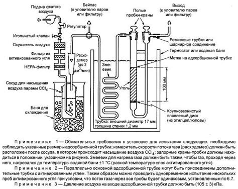 Кислотное тестирование - метод определения активности металла